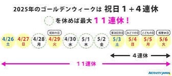 どこにいっても人多すぎ