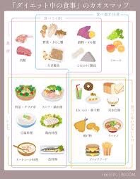 ダイエット頑張ります
