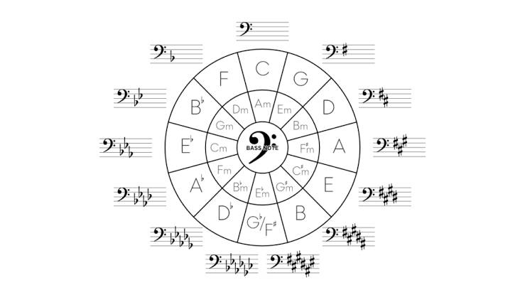 音楽の話②日本の教育が悪い