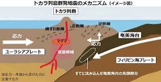 マグマがいっぱい？？